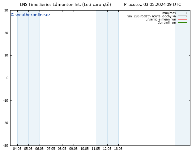 Atmosférický tlak GEFS TS Út 07.05.2024 09 UTC