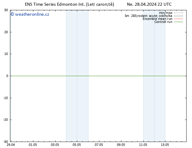 Atmosférický tlak GEFS TS So 04.05.2024 04 UTC