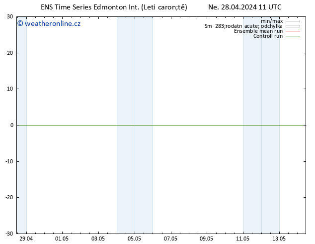 Atmosférický tlak GEFS TS Po 29.04.2024 23 UTC