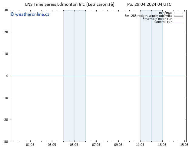 Atmosférický tlak GEFS TS St 08.05.2024 04 UTC