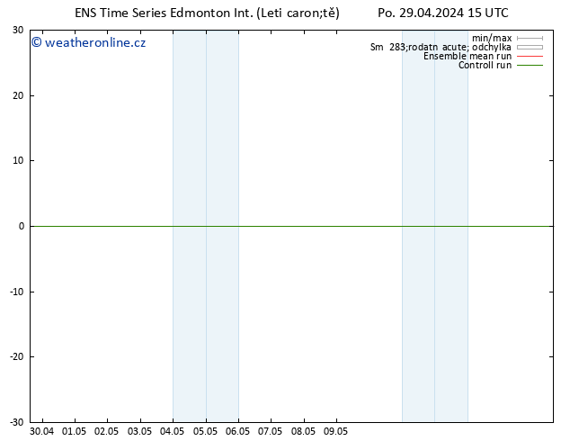 Atmosférický tlak GEFS TS Po 29.04.2024 21 UTC