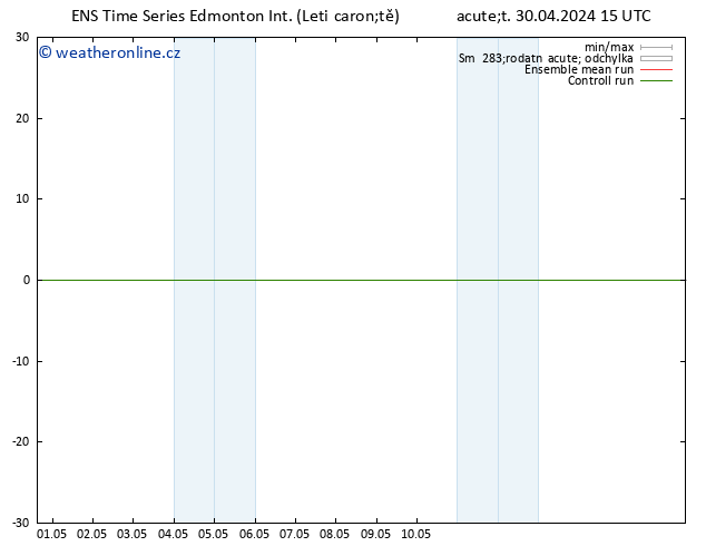 Atmosférický tlak GEFS TS Čt 02.05.2024 09 UTC