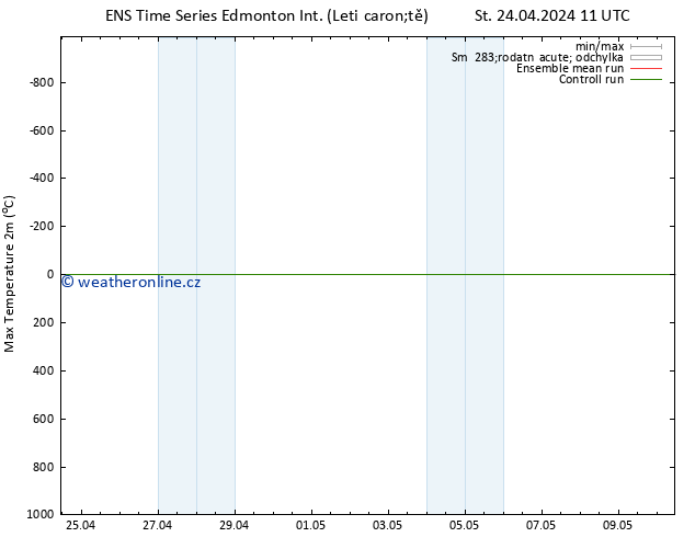 Nejvyšší teplota (2m) GEFS TS St 24.04.2024 17 UTC