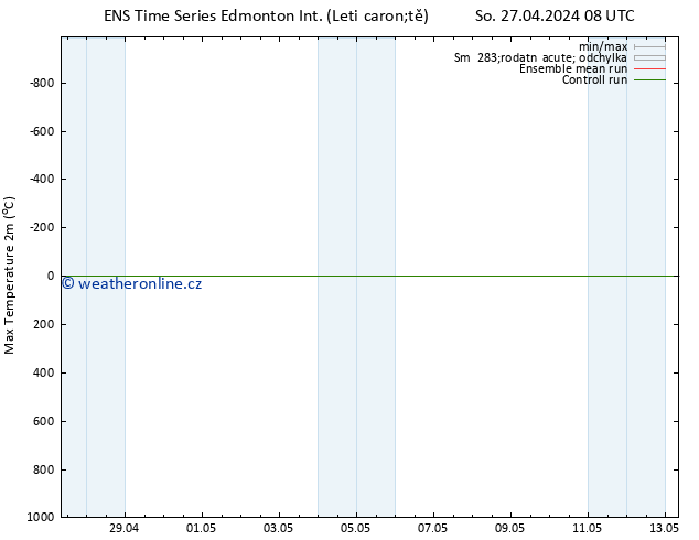 Nejvyšší teplota (2m) GEFS TS So 04.05.2024 08 UTC