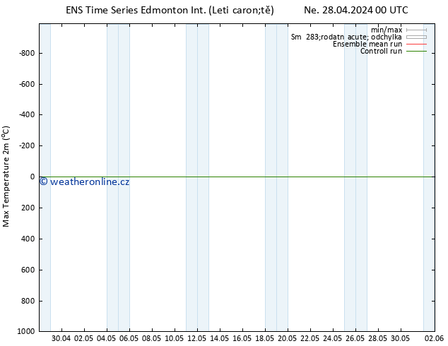 Nejvyšší teplota (2m) GEFS TS Čt 02.05.2024 12 UTC