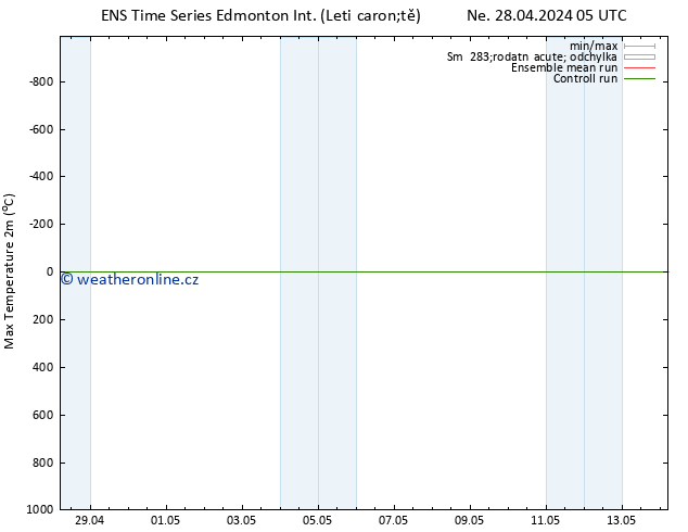 Nejvyšší teplota (2m) GEFS TS Út 30.04.2024 05 UTC