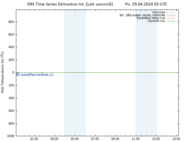 Nejvyšší teplota (2m) GEFS TS Čt 02.05.2024 05 UTC