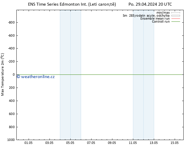 Atmosférický tlak GEFS TS Út 30.04.2024 20 UTC
