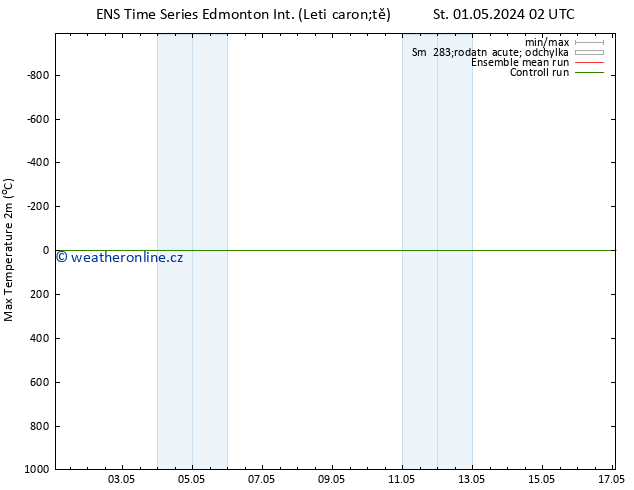 Nejvyšší teplota (2m) GEFS TS Út 07.05.2024 02 UTC