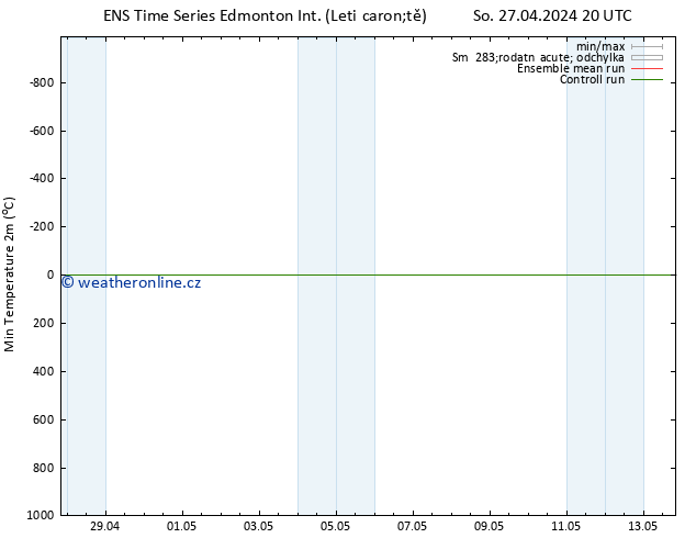 Nejnižší teplota (2m) GEFS TS Út 07.05.2024 20 UTC