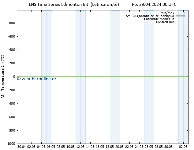 Nejnižší teplota (2m) GEFS TS Po 29.04.2024 06 UTC
