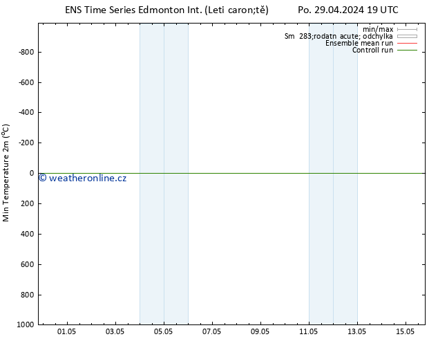 Nejnižší teplota (2m) GEFS TS Po 29.04.2024 19 UTC