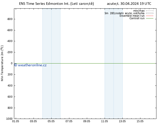 Nejnižší teplota (2m) GEFS TS So 04.05.2024 19 UTC