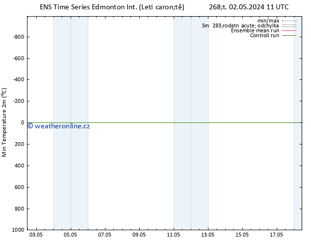 Nejnižší teplota (2m) GEFS TS Čt 09.05.2024 23 UTC