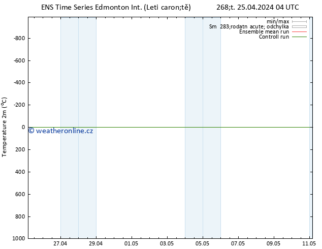 Temperature (2m) GEFS TS Pá 26.04.2024 04 UTC