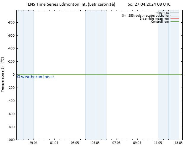 Temperature (2m) GEFS TS So 27.04.2024 14 UTC