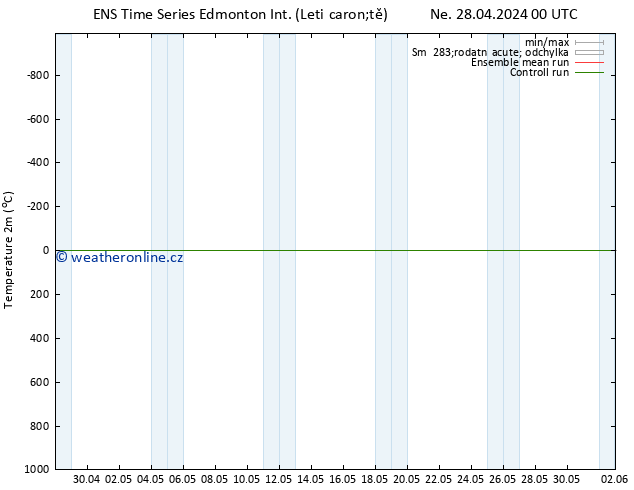 Temperature (2m) GEFS TS St 08.05.2024 00 UTC