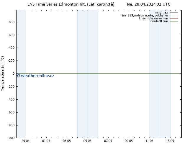 Temperature (2m) GEFS TS Čt 02.05.2024 14 UTC