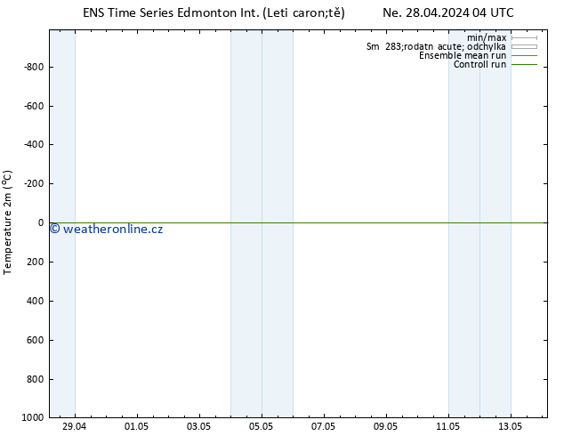 Temperature (2m) GEFS TS Čt 02.05.2024 16 UTC