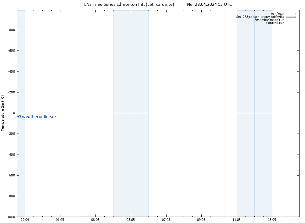 Temperature (2m) GEFS TS Pá 03.05.2024 01 UTC