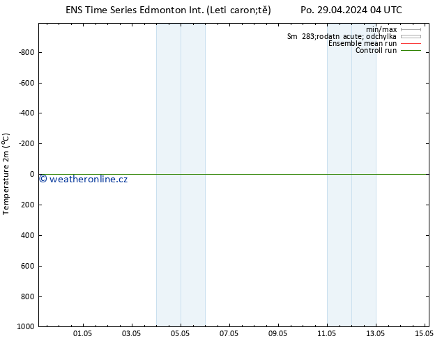 Temperature (2m) GEFS TS Po 29.04.2024 10 UTC