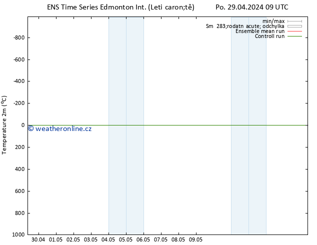 Temperature (2m) GEFS TS Út 30.04.2024 09 UTC