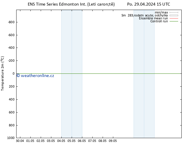 Temperature (2m) GEFS TS Pá 03.05.2024 15 UTC