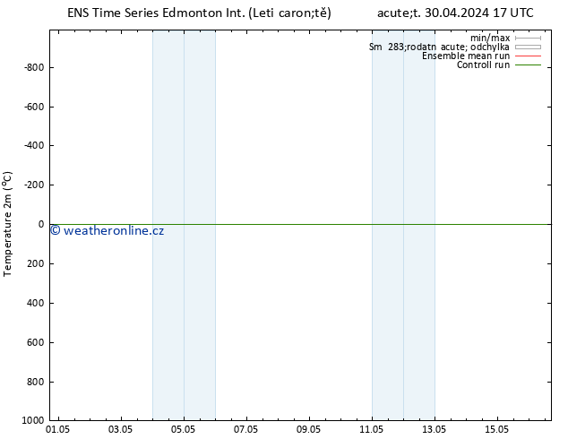 Temperature (2m) GEFS TS Čt 02.05.2024 05 UTC