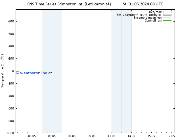 Temperature (2m) GEFS TS Čt 02.05.2024 20 UTC