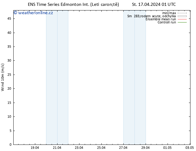 Surface wind GEFS TS Čt 18.04.2024 01 UTC