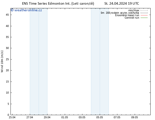 Surface wind GEFS TS Čt 25.04.2024 01 UTC