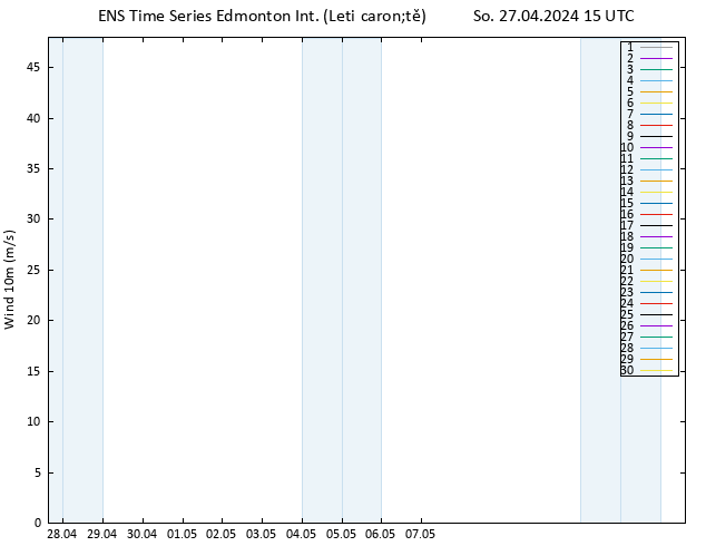 Surface wind GEFS TS So 27.04.2024 15 UTC