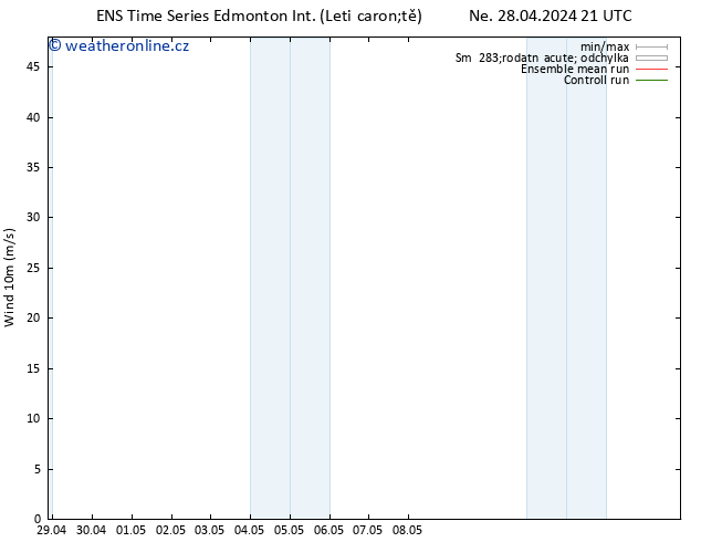 Atmosférický tlak GEFS TS Út 30.04.2024 21 UTC