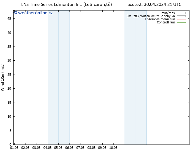 Surface wind GEFS TS Pá 03.05.2024 03 UTC