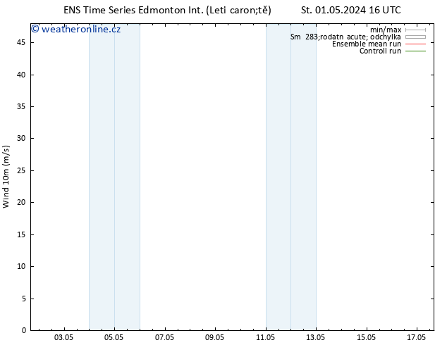 Surface wind GEFS TS So 04.05.2024 22 UTC