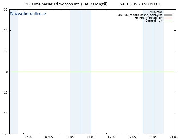Atmosférický tlak GEFS TS Ne 05.05.2024 04 UTC