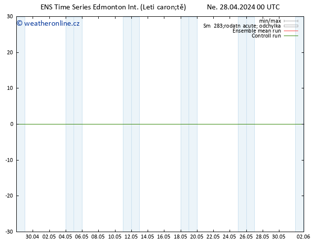 Atmosférický tlak GEFS TS Ne 28.04.2024 18 UTC