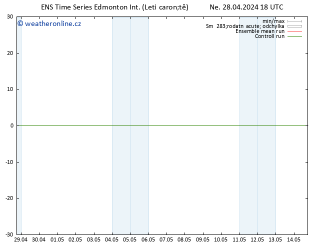 Atmosférický tlak GEFS TS Po 06.05.2024 18 UTC