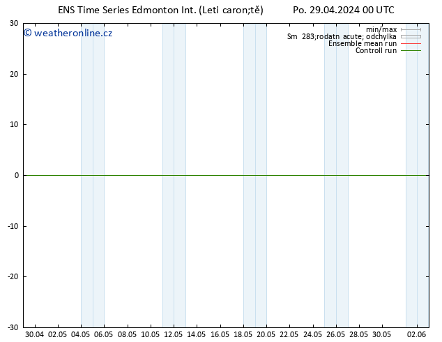 Atmosférický tlak GEFS TS Po 29.04.2024 06 UTC