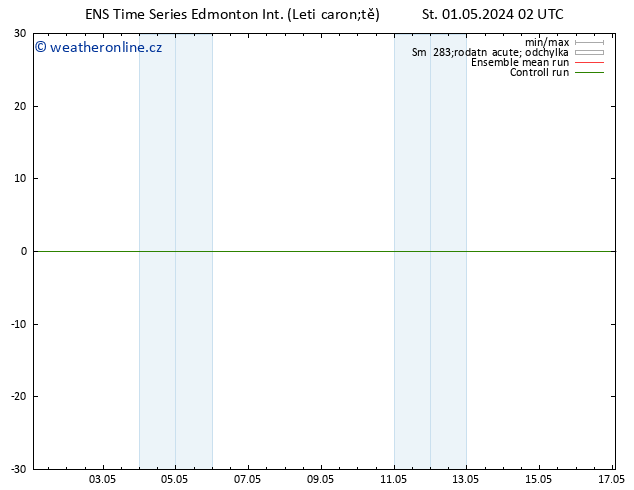 Atmosférický tlak GEFS TS Čt 02.05.2024 02 UTC