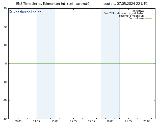 Atmosférický tlak GEFS TS Pá 10.05.2024 16 UTC