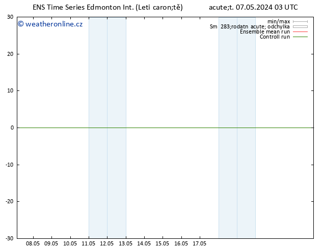 Atmosférický tlak GEFS TS Ne 12.05.2024 15 UTC