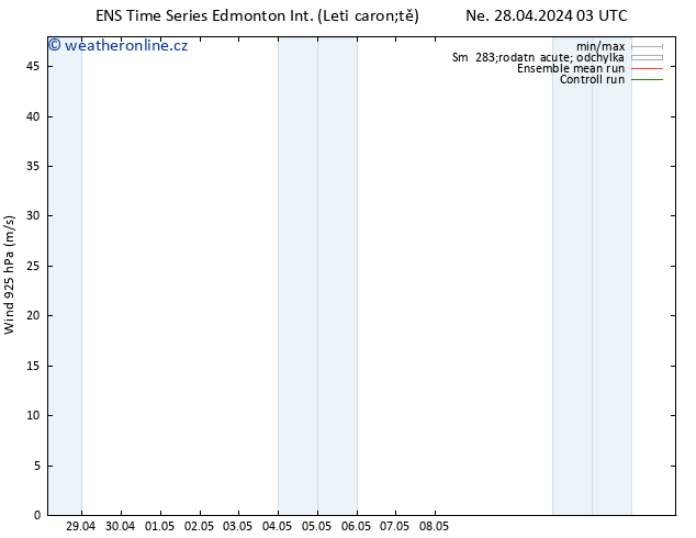 Atmosférický tlak GEFS TS Út 30.04.2024 03 UTC