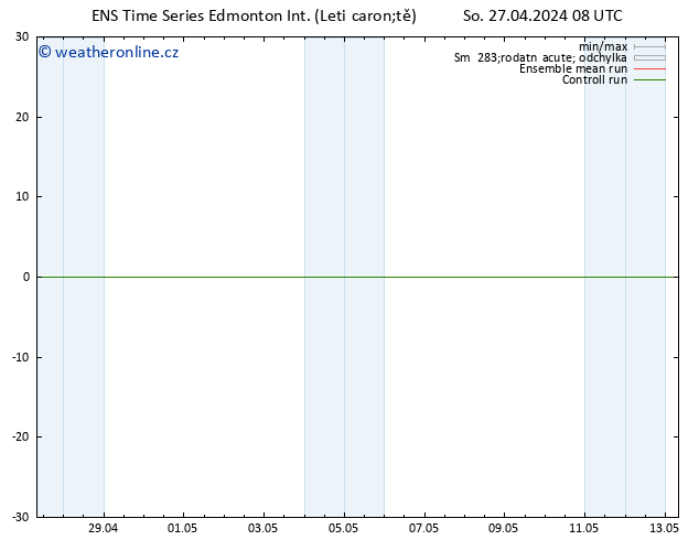 Atmosférický tlak GEFS TS Po 29.04.2024 20 UTC