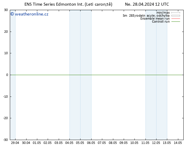 Atmosférický tlak GEFS TS Út 30.04.2024 18 UTC