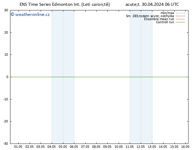 Atmosférický tlak GEFS TS Čt 02.05.2024 00 UTC