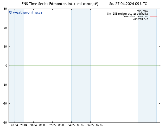 Atmosférický tlak GEFS TS So 04.05.2024 03 UTC