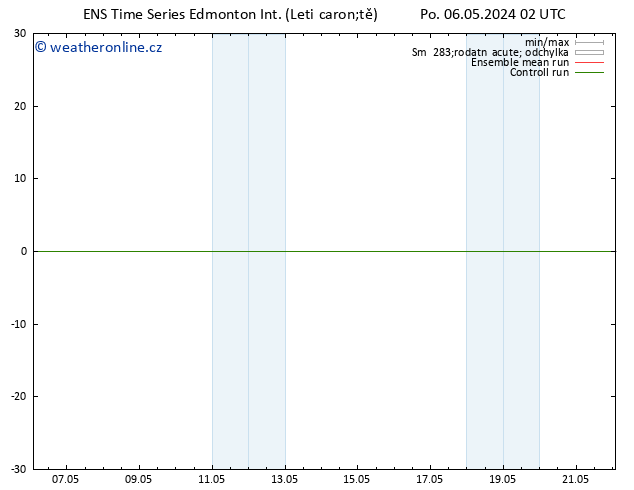 Atmosférický tlak GEFS TS So 11.05.2024 20 UTC