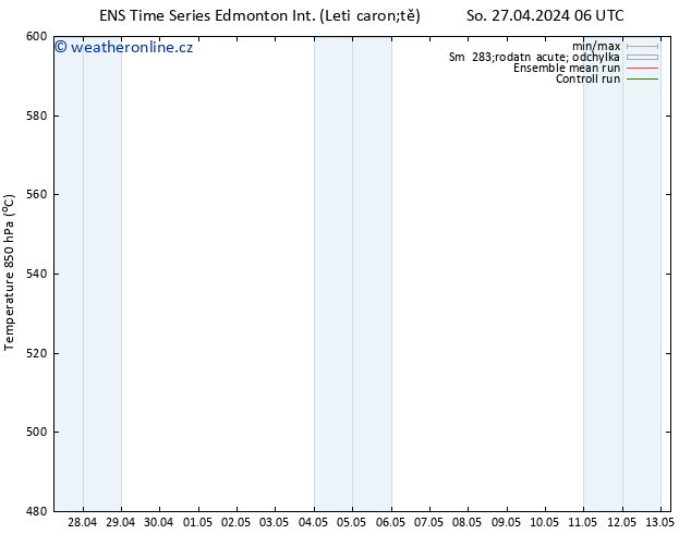 Atmosférický tlak GEFS TS St 01.05.2024 18 UTC