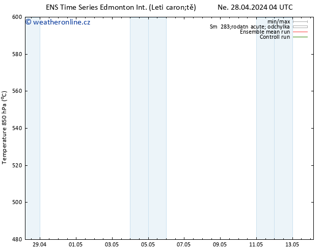 Height 500 hPa GEFS TS Čt 02.05.2024 16 UTC